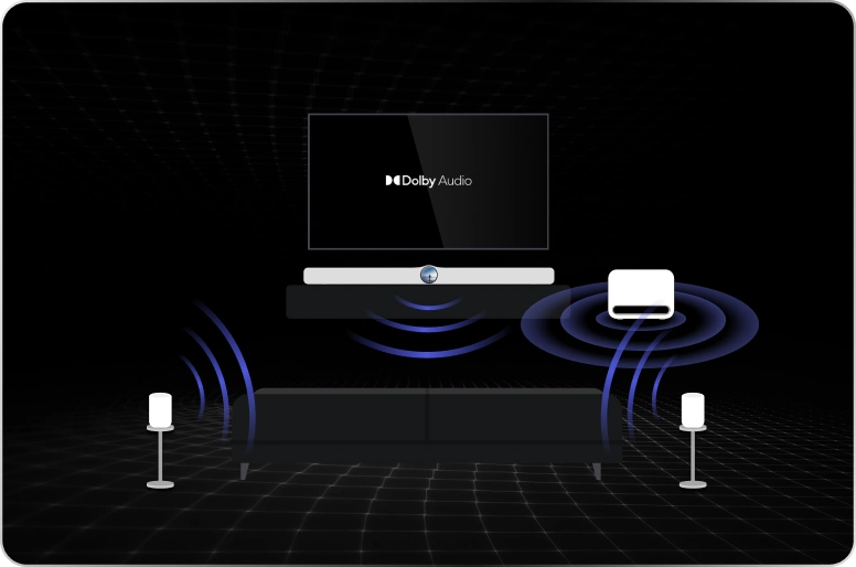 Up to 5.1.2 System